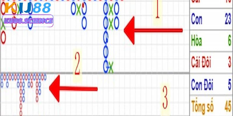 Gia tăng chiến thắng với các mẹo đọc cầu cực kỳ hiệu quả 
